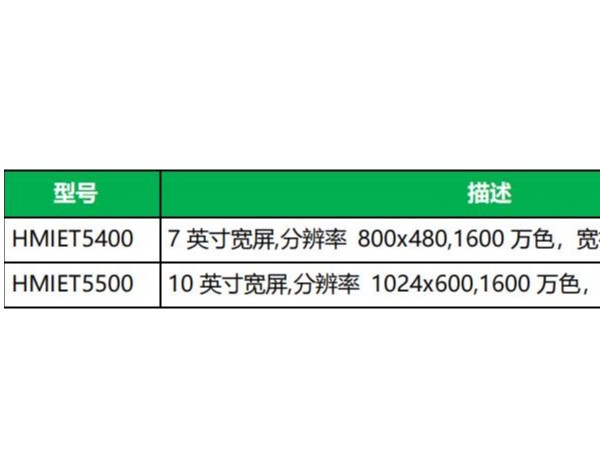 Harmony <i style='color:red'>et5</i> 系列觸摸屏正式上市