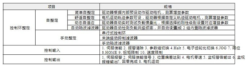 LXM16伺服驅(qū)動器控制環(huán)整定
