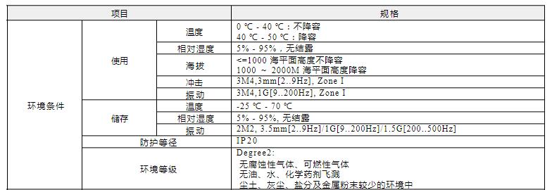 LXM16伺服驅(qū)動器環(huán)境條件