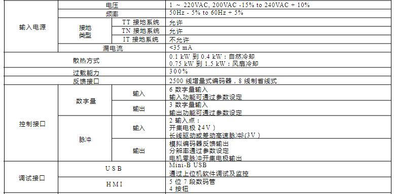 LXM16伺服驅(qū)動器輸入電源及接口