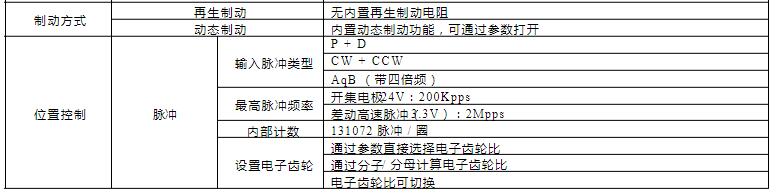 LXM16伺服驅(qū)動器制動方式及位置控制
